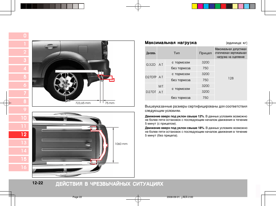 Схемы rexton 2. Инструкция Рекстон 1. Размер шины Санг енг Рекстон 2. Санг енг Рекстон 2022 размер багажника. Санг енг Рекстон Размеры порога-подножки.