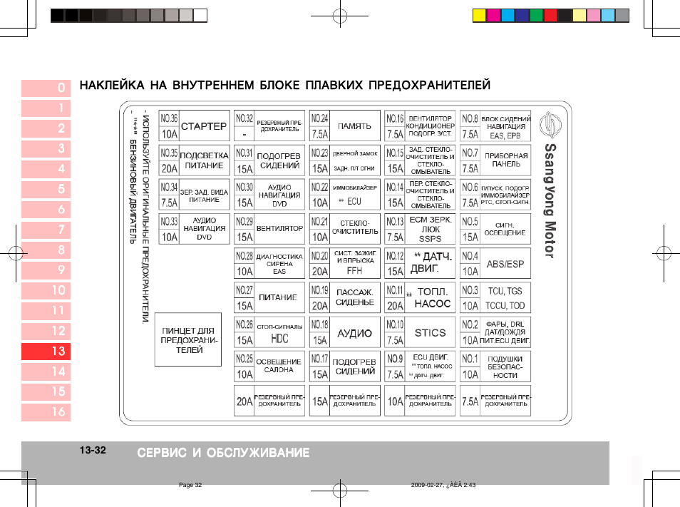 Схема предохранителей санг енг кайрон