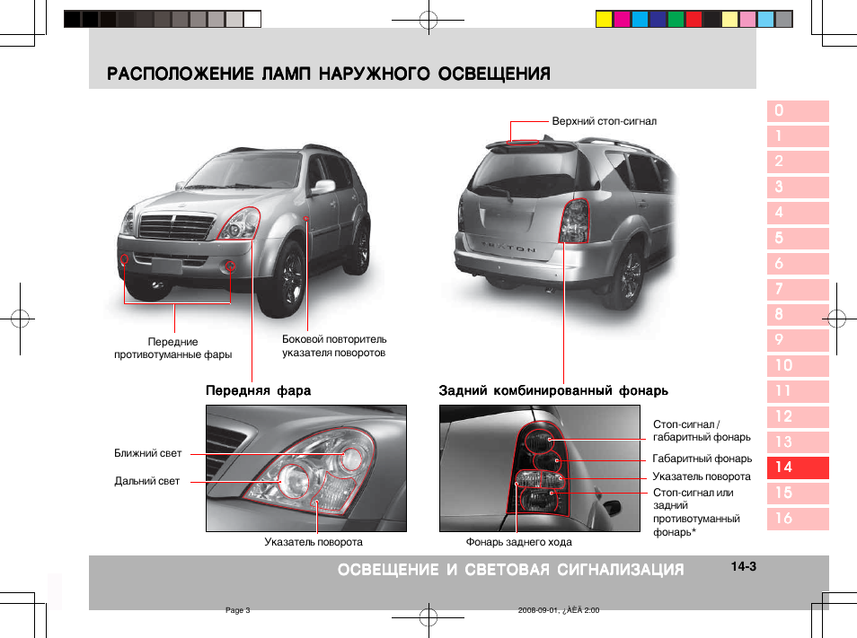 Схемы rexton 2