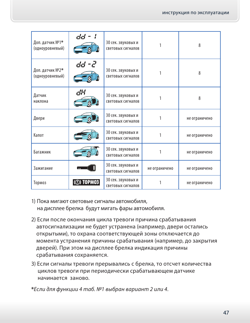 Автосигнализация старлайн а90 с автозапуском инструкция по применению