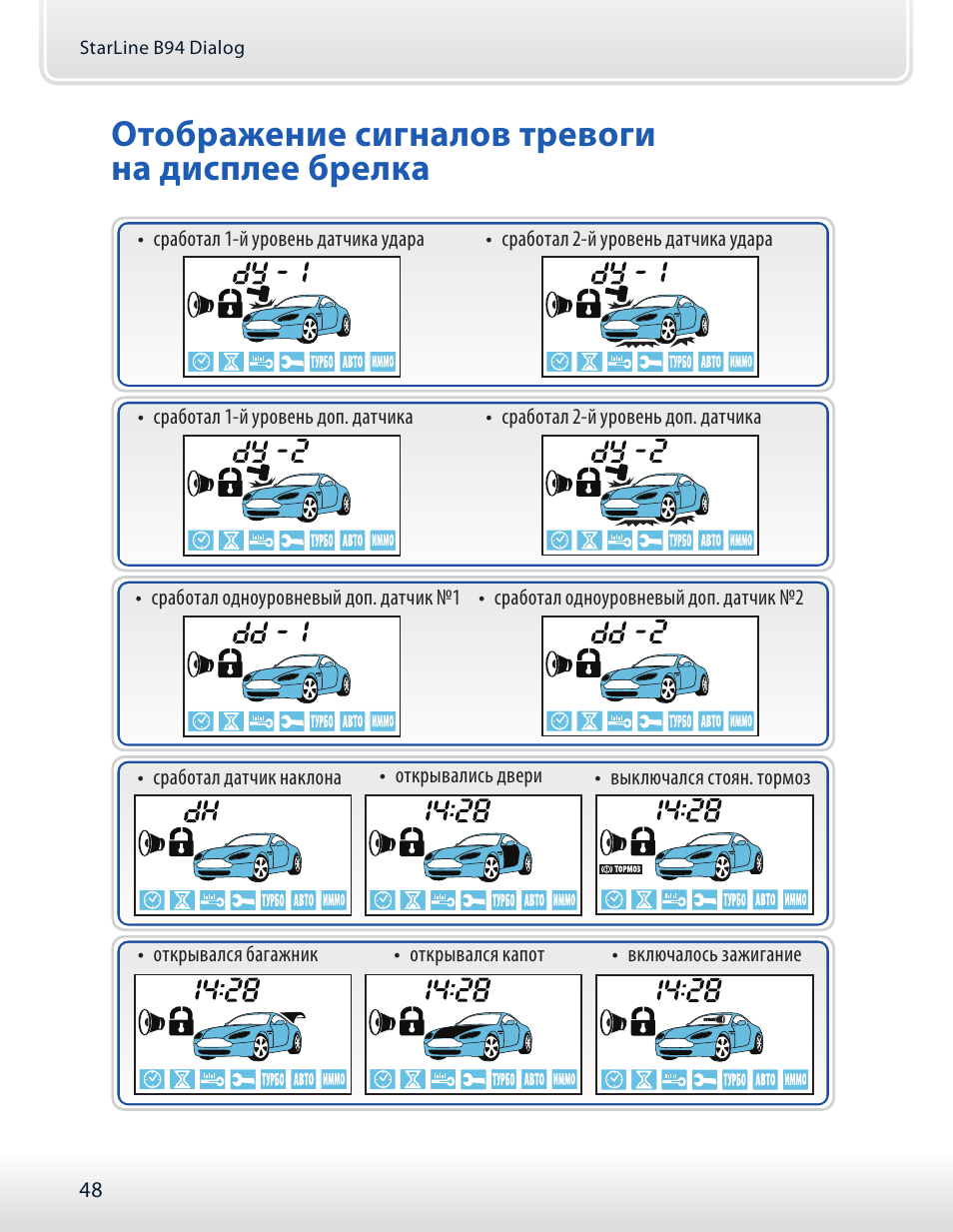 Старлайн е90 схема программирования