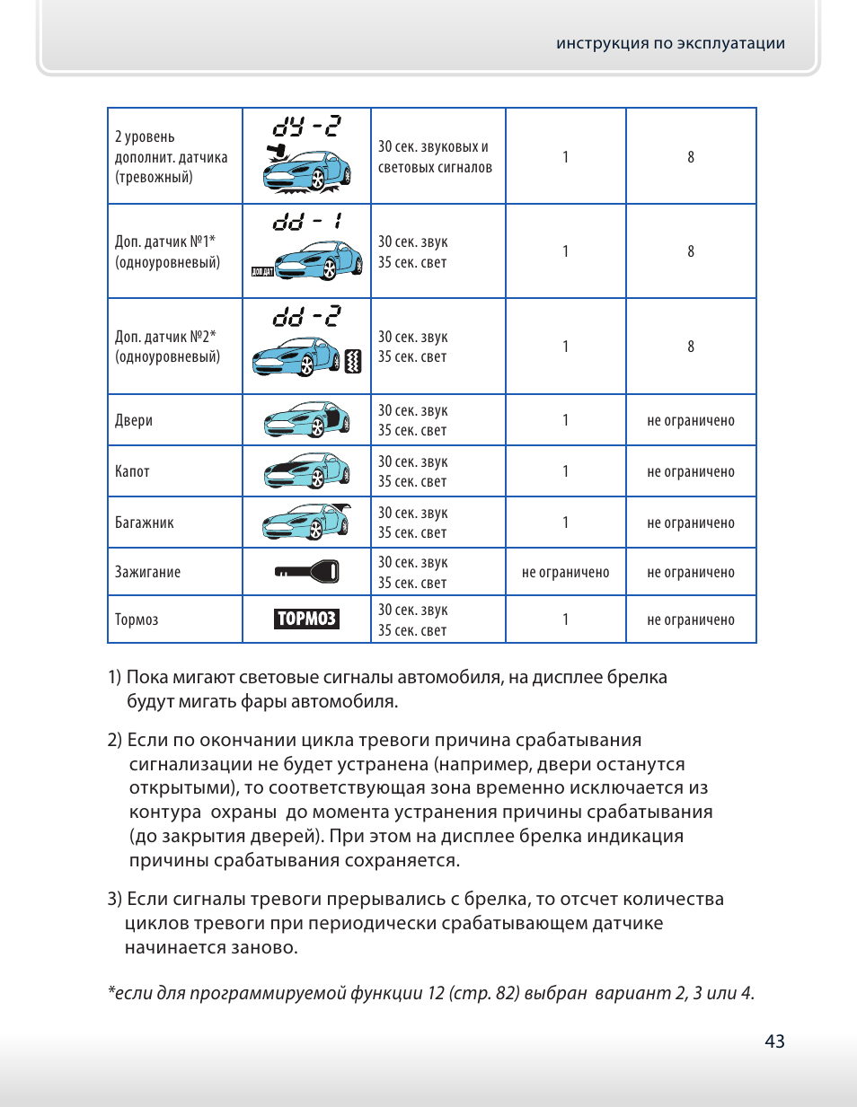 Е60 инструкция. Брелок сигнализации старлайн а61 инструкция. Сигнализация старлайн а61 функции брелка. Сигнализация старлайн а61 инструкция брелка. Сигнализация старлайн а61 инструкция по брелку.