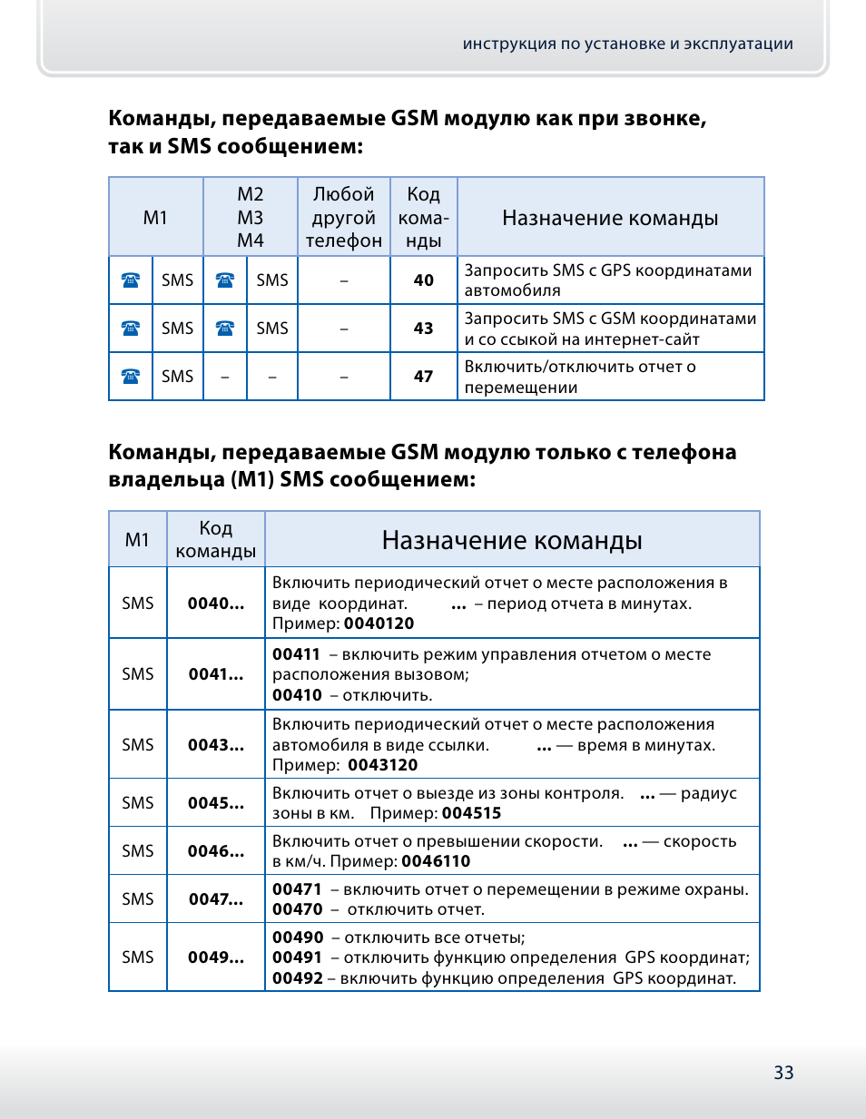 Старлайн gsm модуль инструкция - 94 фото