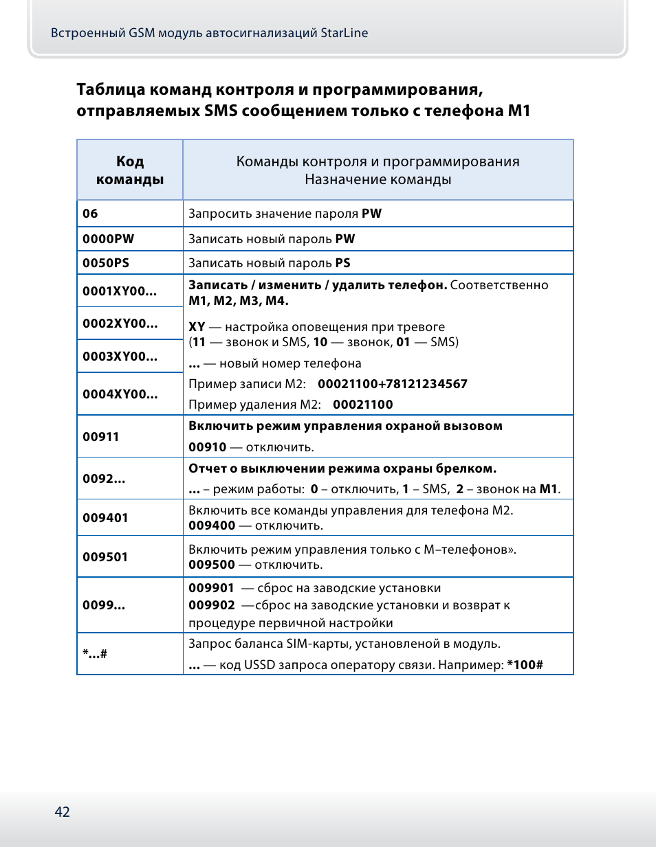 Gsm коды. STARLINE коды команд. STARLINE коды команд GSM. STARLINE GSM модуль команды смс. Команды для старлайн а93 GSM модуль.