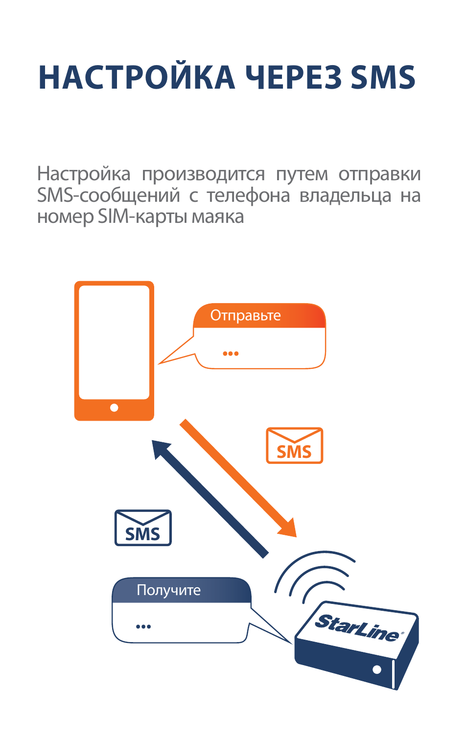 Старлайн м6 маяк инструкция
