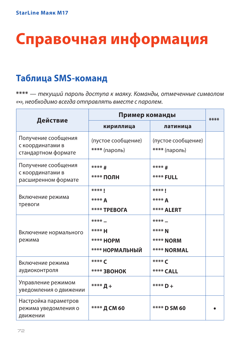 Смс команды старлайн s96