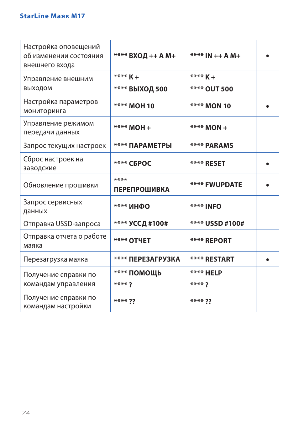 Mayak mobi starline изменить настройки