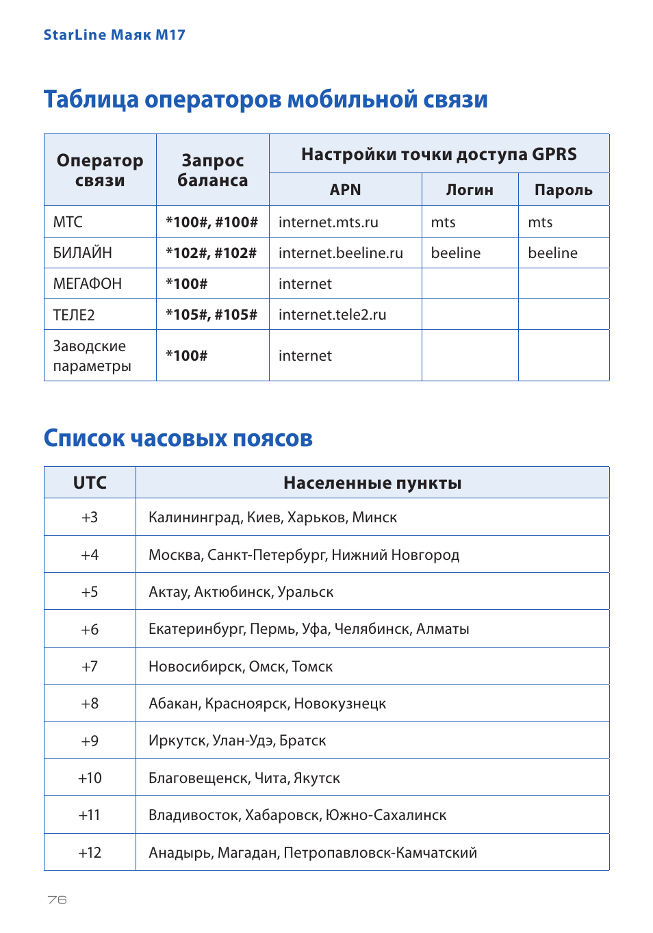 Starline m31 проверка баланса