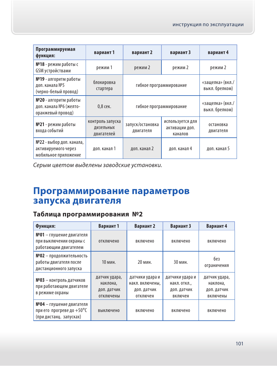 Таблица программирования старлайн e90. Сигнализация старлайн а61 инструкция. Таблица программирование а91 программирования старлайн. Таблица программирования сигнализации старлайн а91. Инструкция программирования старлайн.