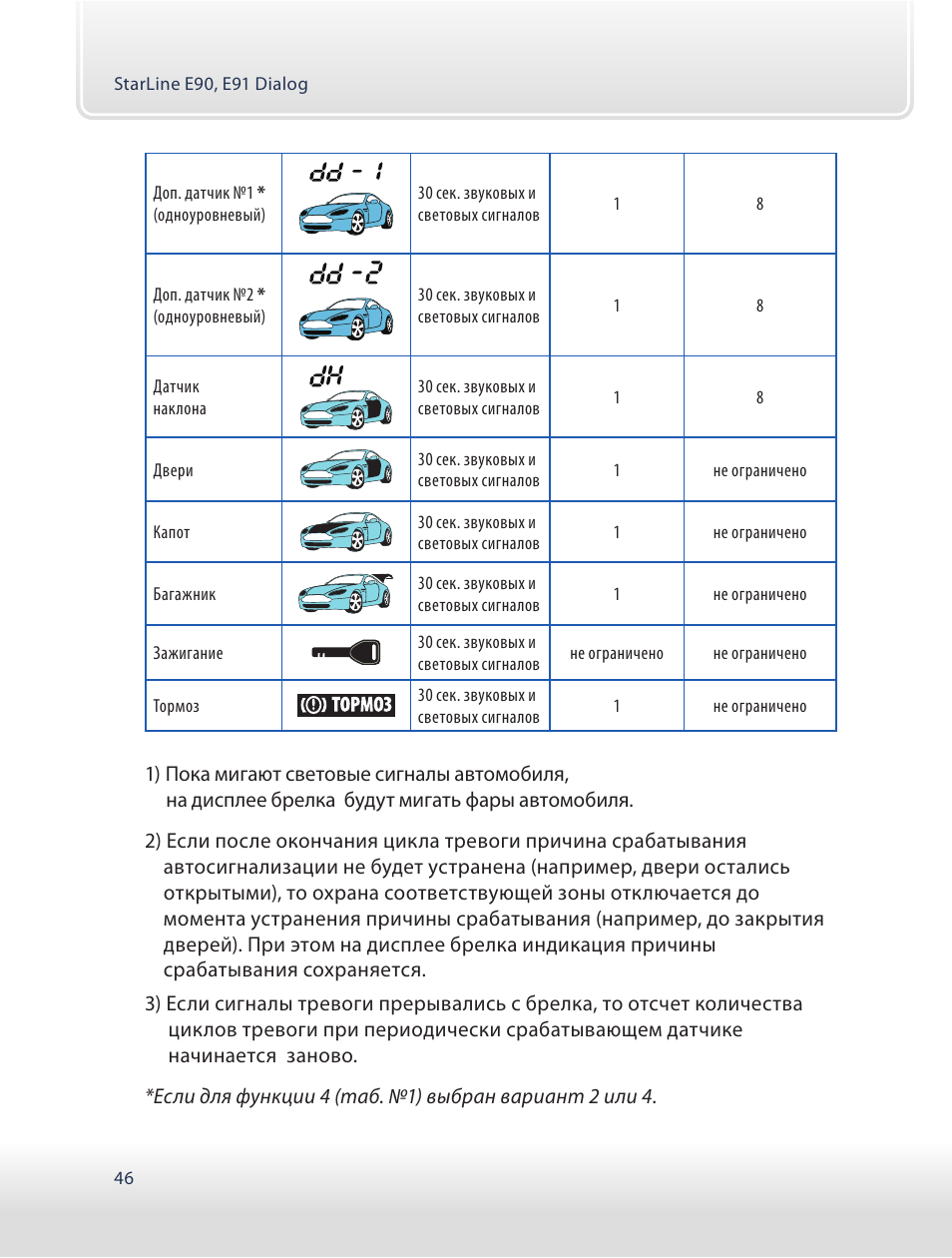 Схема брелка starline e90