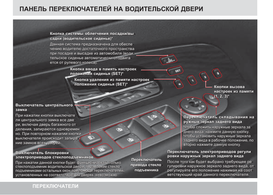 Ssangyong kyron складывание зеркал Ssangyong kyron складывание зеркал