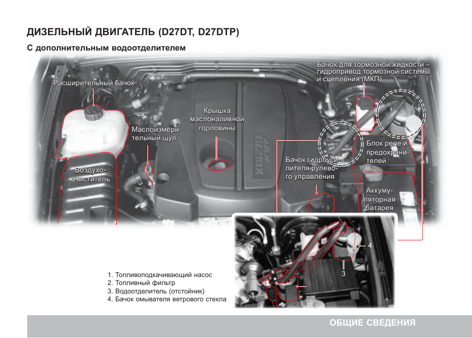 Диагностика дизельных двигателей ssangyong