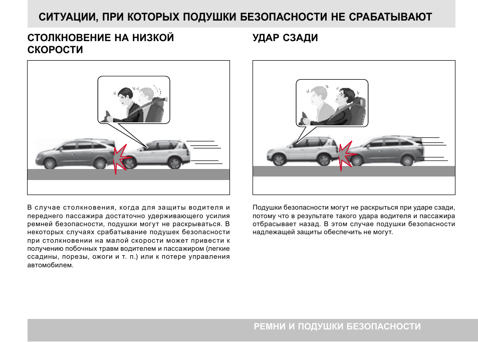 Схема столкновения автомобилей