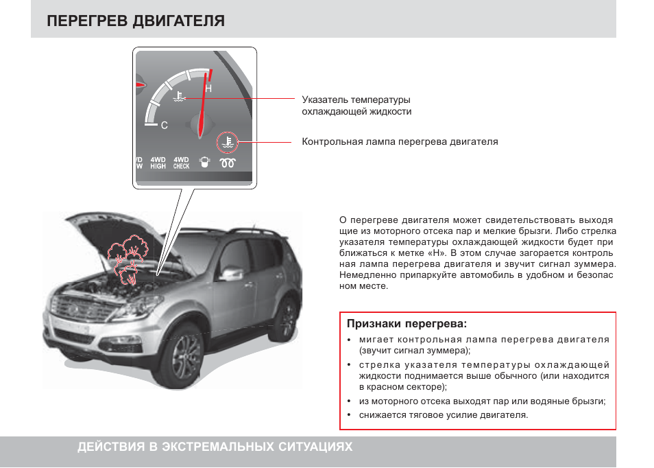 Ssangyong rexton программа для диагностики