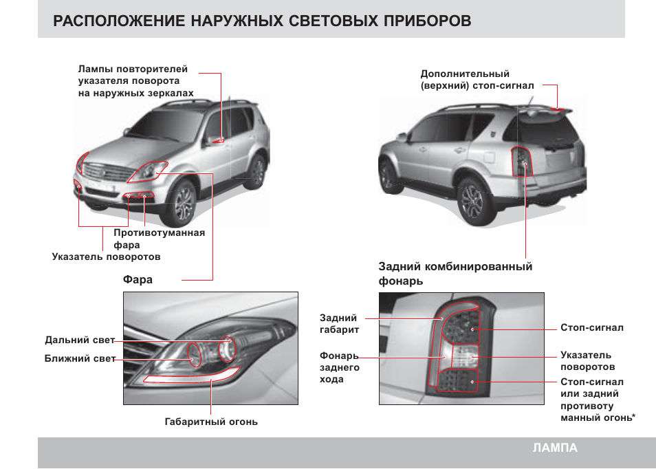 Внешние световые приборы автомобиля в картинках