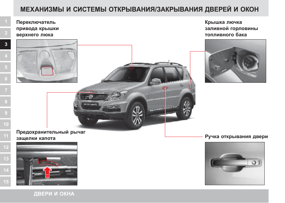 Расход rexton. Ssangyong rexton схема запирания дверей. глубина преодолеваемого ссангйонг рекстон. габариты рекстон g4.