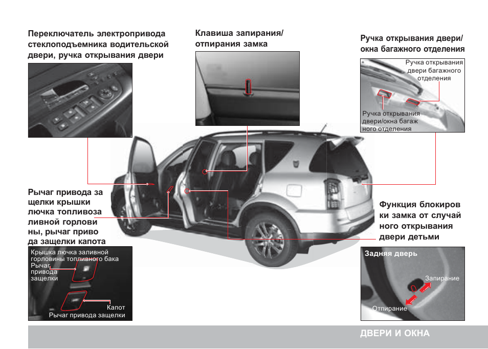 Схемы rexton 2. SSANGYONG Actyon 2007 год механизм открытия двери. SSANGYONG Rexton механизм открывания багажника. Система открывания двери багажника Рекстон. Инструкция Рекстон 1.