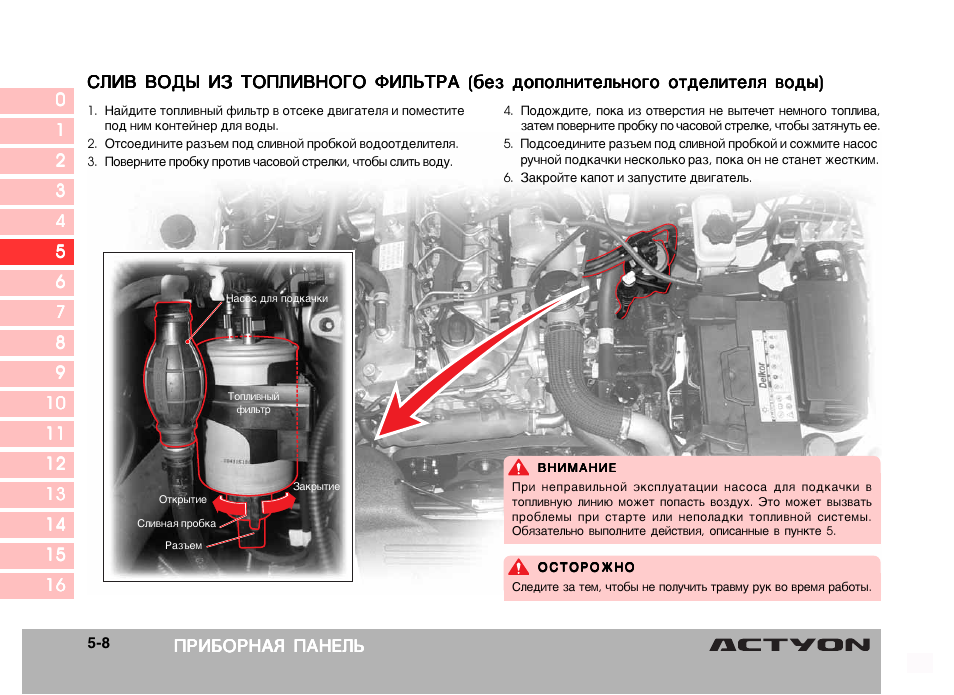 Саньенг кайрон дизель схема топливной системы