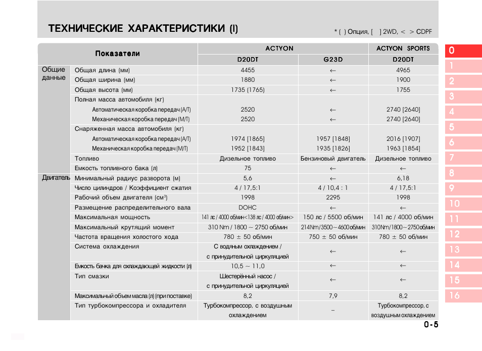 Кайрон расход топлива