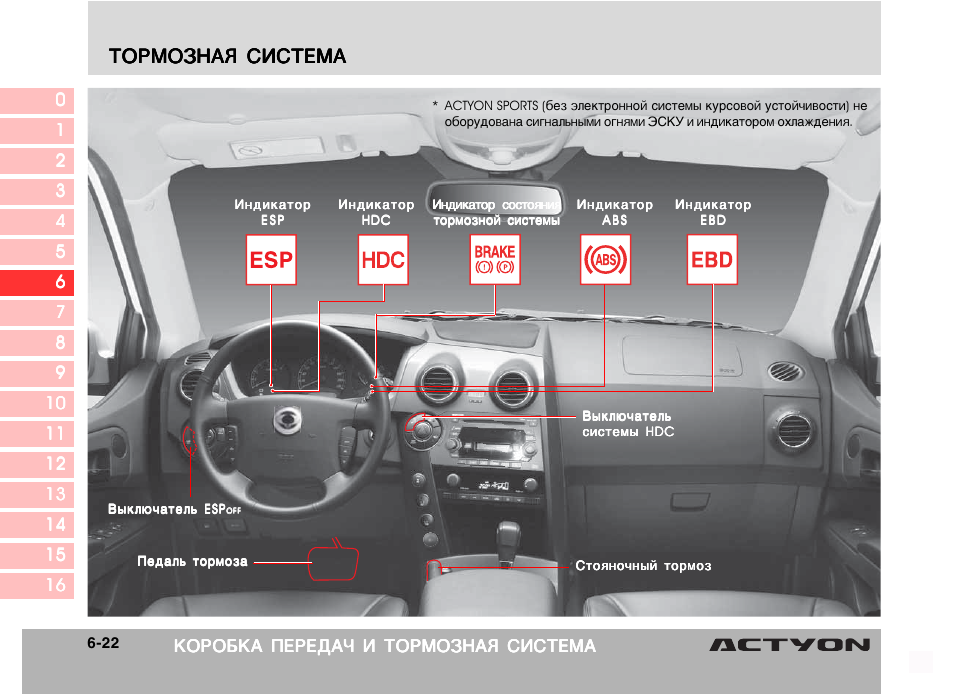 Не работает кондиционер ssangyong actyon sports