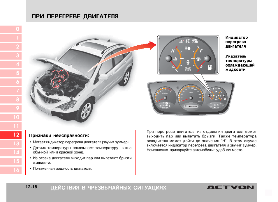 Неисправности актиона. Индикатор иммобилайзера Санг Йонг Актион. Индикаторы на панели приборов SSANGYONG Actyon. Индикаторы приборной панели Санг Кайрон. Значки панели на автомобиле SSANGYONG Actyon Sport.