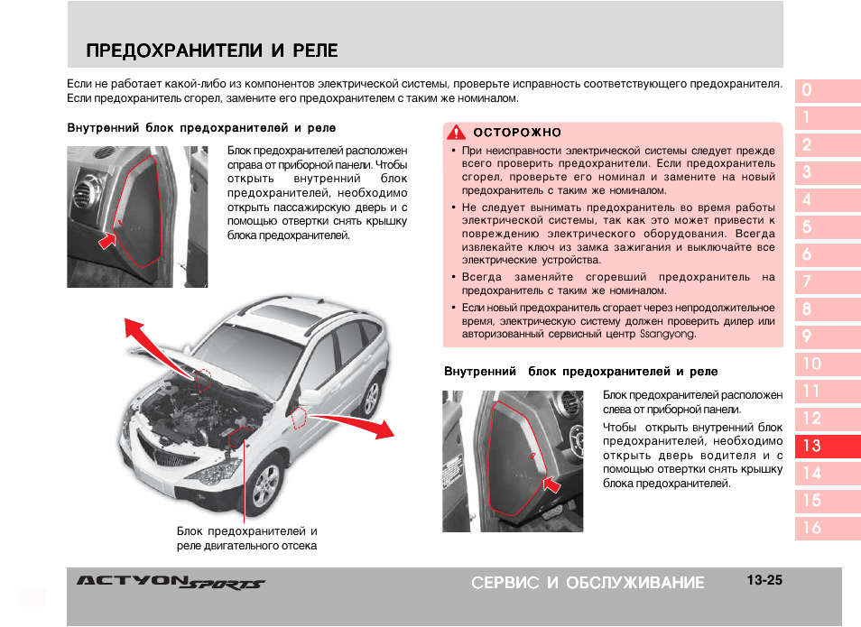 Схема предохранителей ssangyong kyron