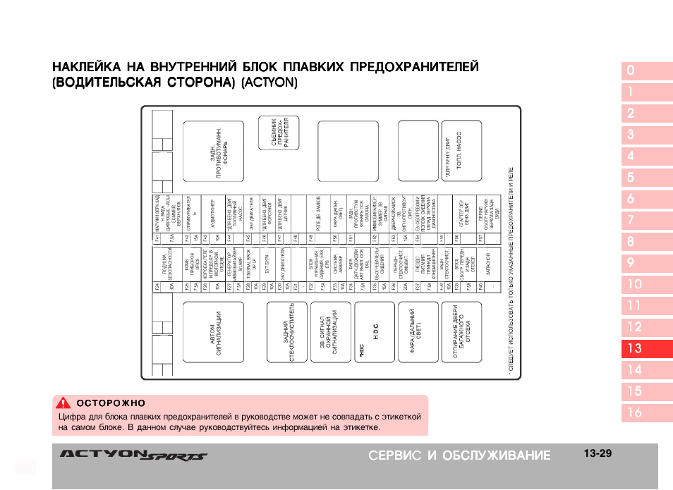Схема предохранителей санг енг кайрон