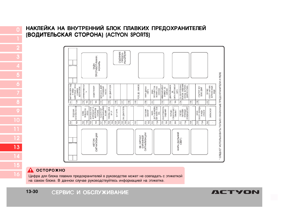Предохранители санг енг актион. Блок предохранителей Санг енг Актион спорт дизель. Санг енг Актион спорт 2008 блоки предохранителей. Схема предохранителей SSANGYONG Actyon Sport 2. Блок предохранителей SSANGYONG Actyon Sports 2008.