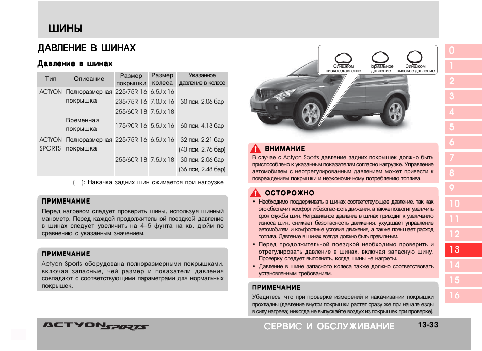 Kyron 2. Бмв х5 параметры кузова. Ssangyong actyon какой бензин. Технические характеристики санг енг рекстон g4. Актион санг йонг параметры.