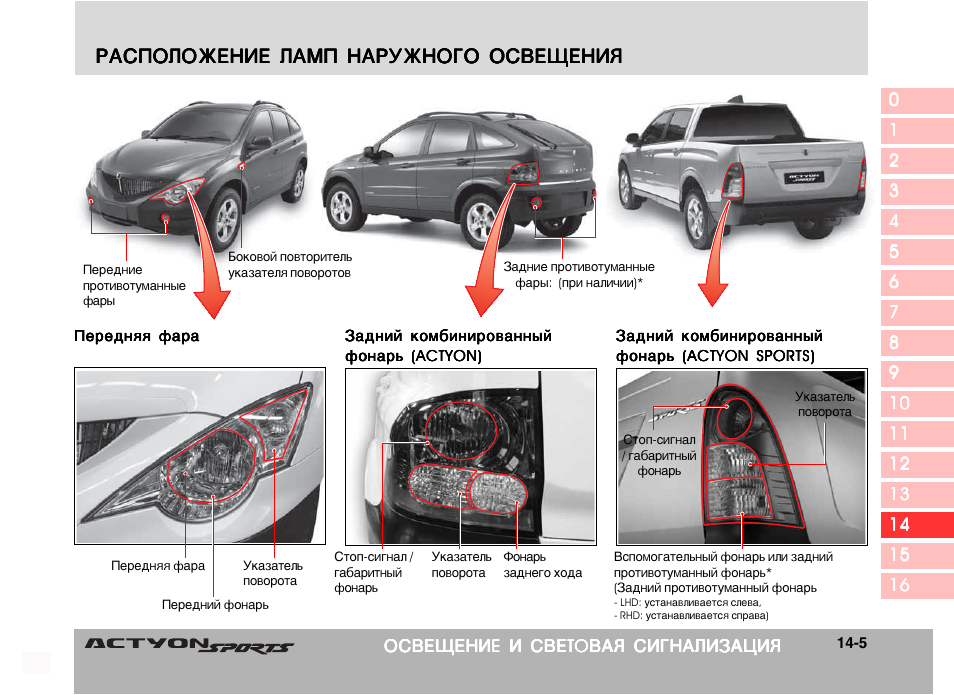 Коды актион. SSANGYONG Actyon Sports задние Габаритные лампы. ССАНГЙОНГ Актион Нью лампа заднего габарита. SSANGYONG Actyon 1 поколения номер кузова. Лампа задних номеров саньенг 1 Актион 2014г.