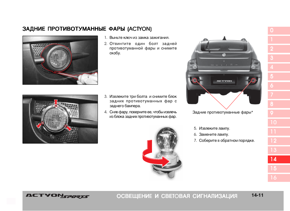 Не работает кондиционер ssangyong actyon sports