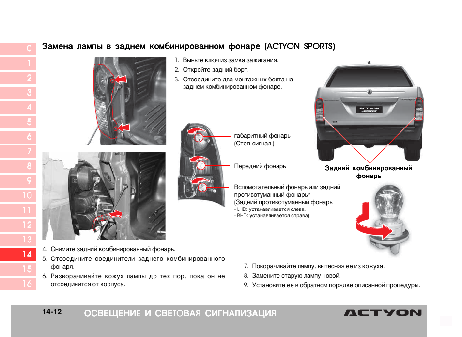 Схема ssangyong actyon