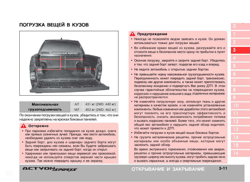 Ssangyong actyon норма расхода топлива