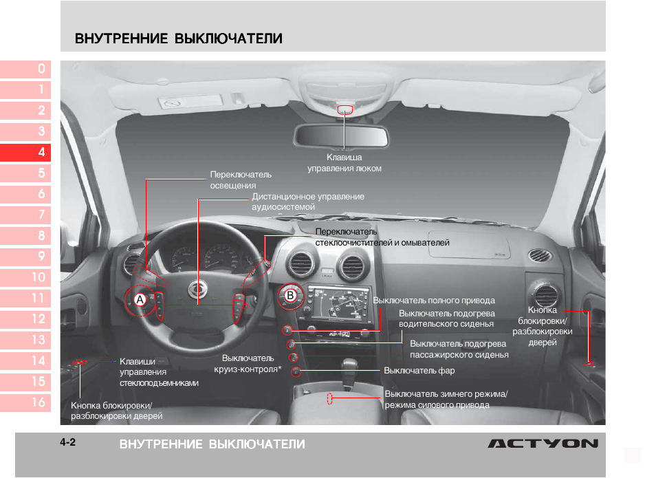 Не работает кондиционер ssangyong actyon sports