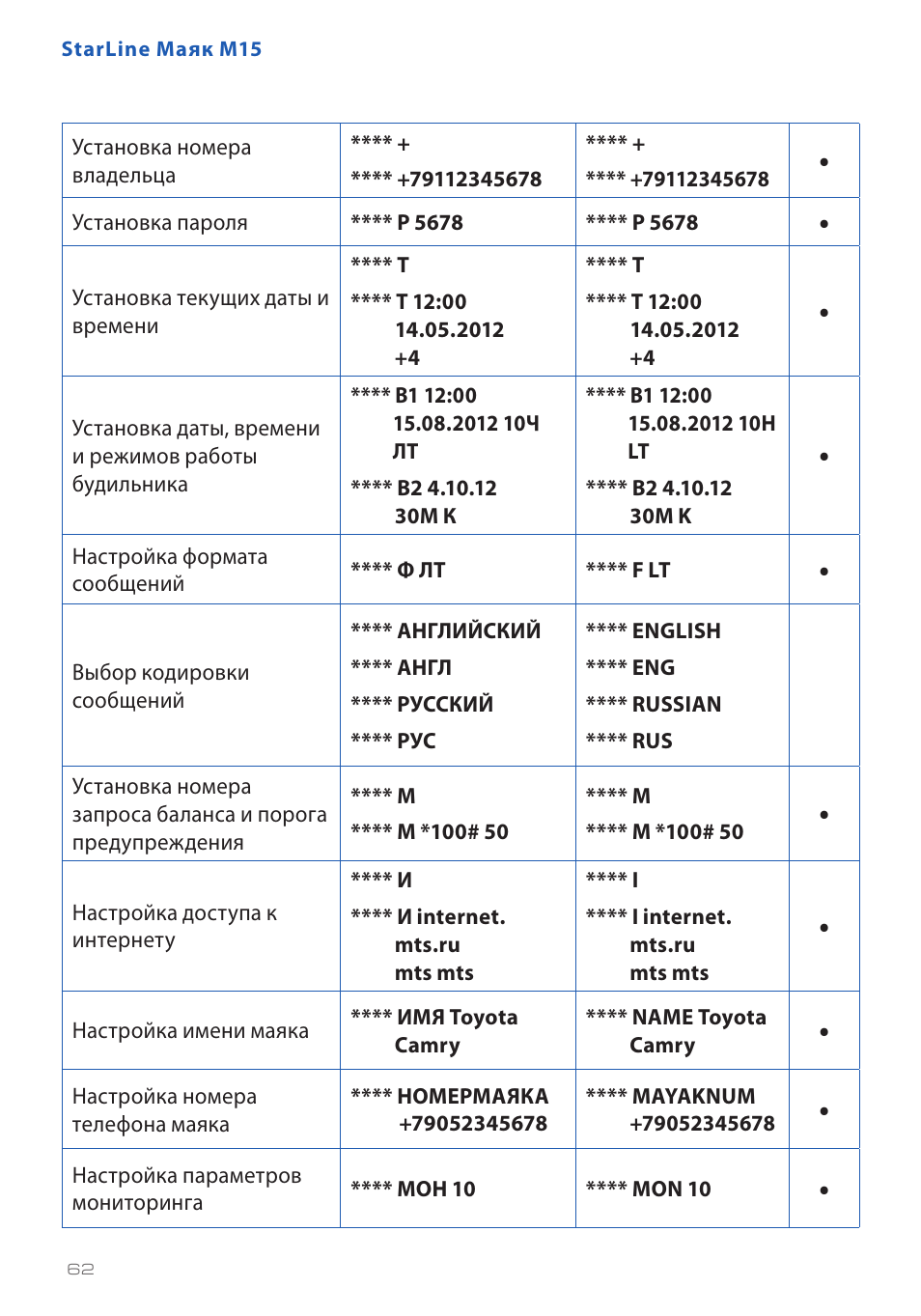 Список команд. Как проверить баланс на сигнализации. Команды старлайн м17. Карта призрак сигнализация. Как проверить баланс на старлайн s96 v2.