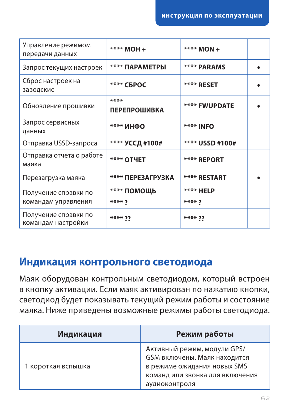 Старлайн команды с телефона