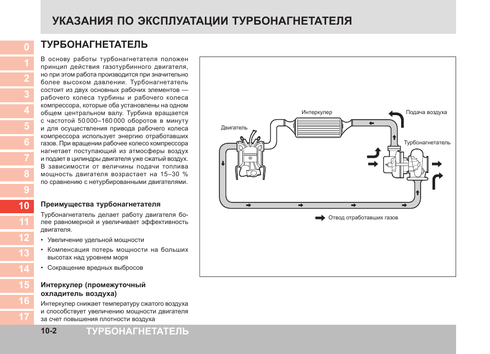 Схема работы интеркулер