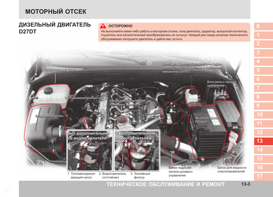 Схема установки приводного ремня санг енг кайрон дизель