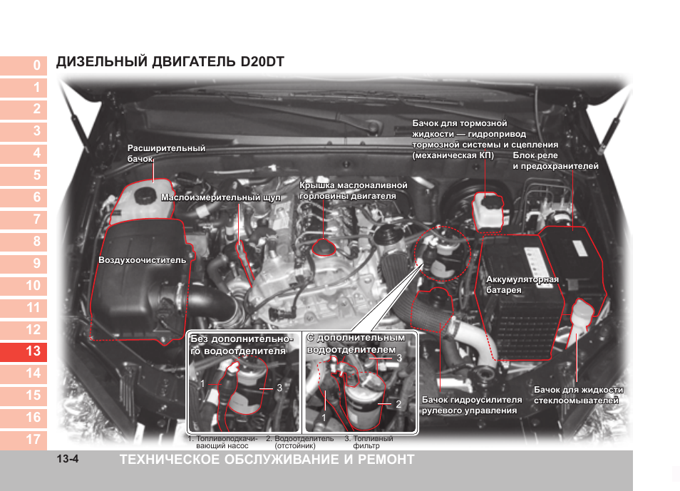 Ssangyong kyron схема системы охлаждения