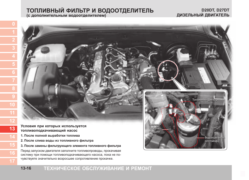 Саньенг кайрон дизель схема топливной системы
