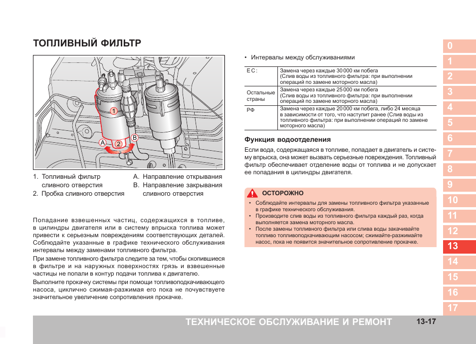 Саньенг кайрон дизель схема топливной системы