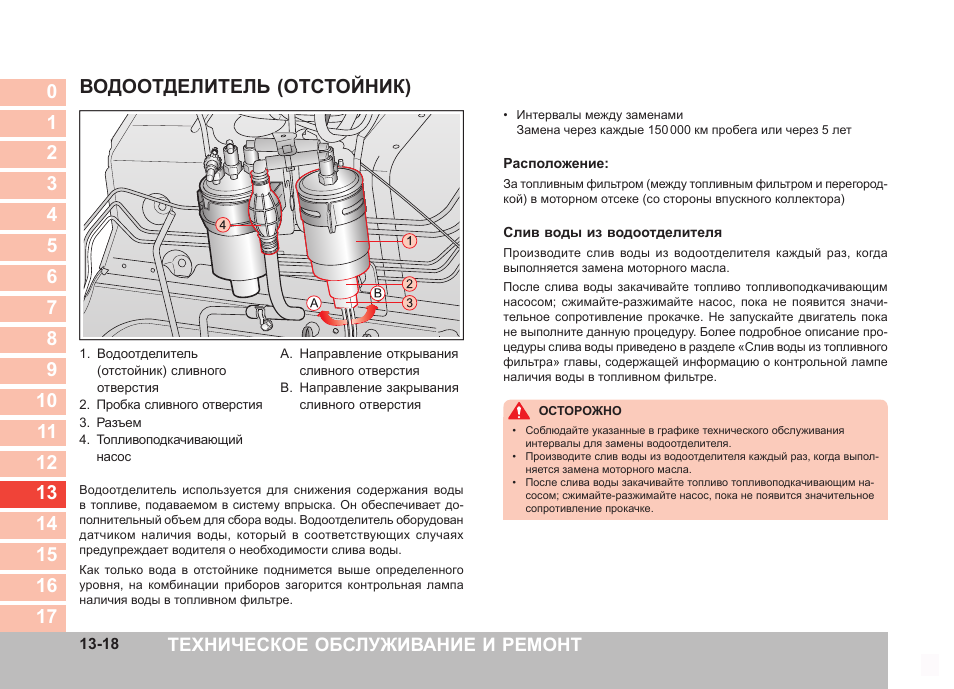 Саньенг кайрон дизель схема топливной системы