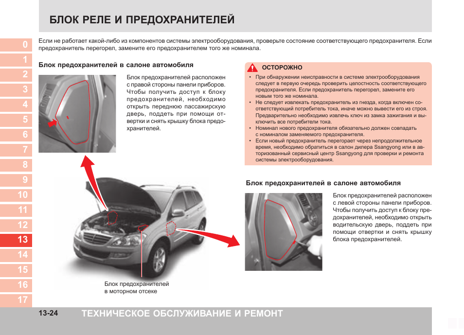 Схема предохранителей ssangyong kyron