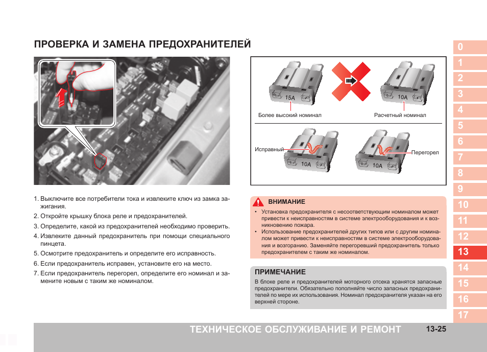 Схема предохранителей санг енг кайрон