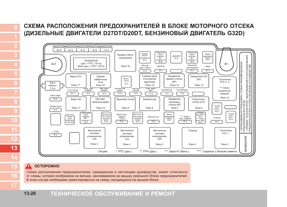 Саньенг кайрон дизель где находится. Блок предохранителей Кайрон 2.3 бензин. Блок предохранителей SSANGYONG Kyron дизель. Блок предохранителей ССАНГЙОНГ Рекстон 2 дизель. Блок предохранителей Санг енг Кайрон 2.3.