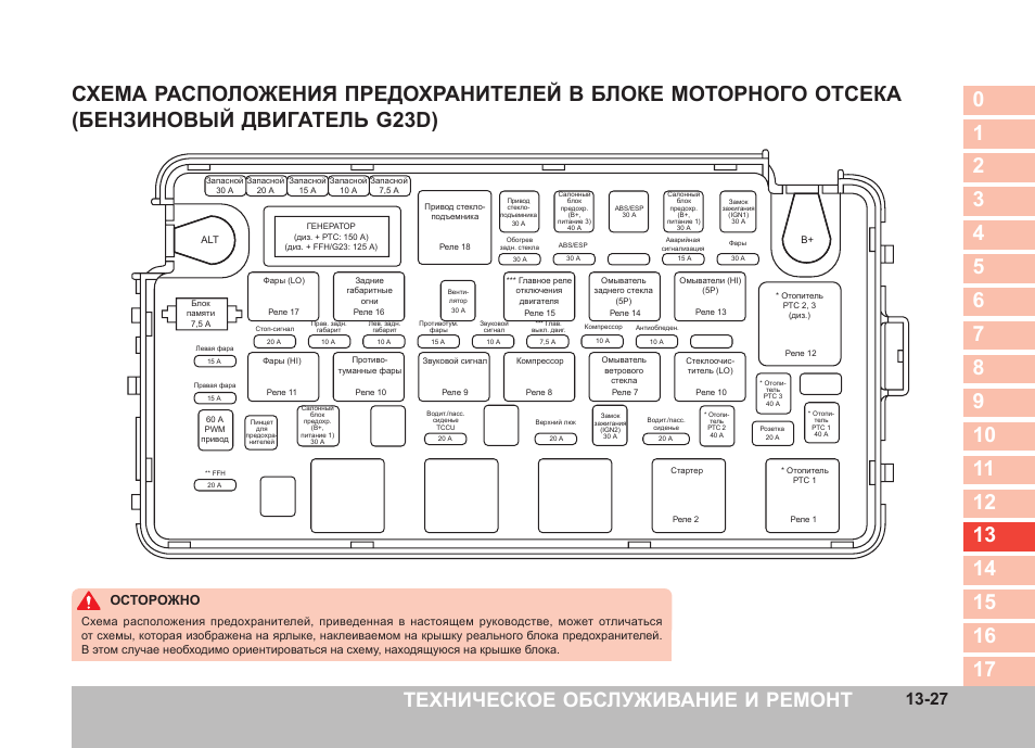 Схема предохранителей санг енг кайрон