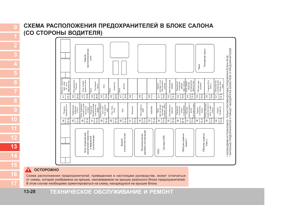 Кайрон предохранители схема