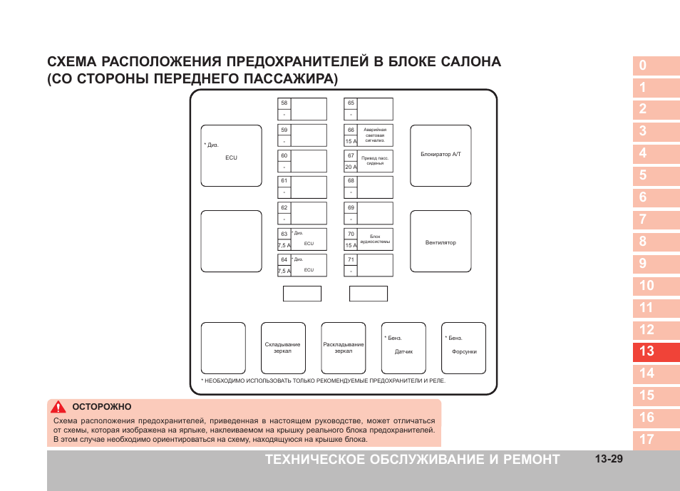 Схема расположения предохранителей