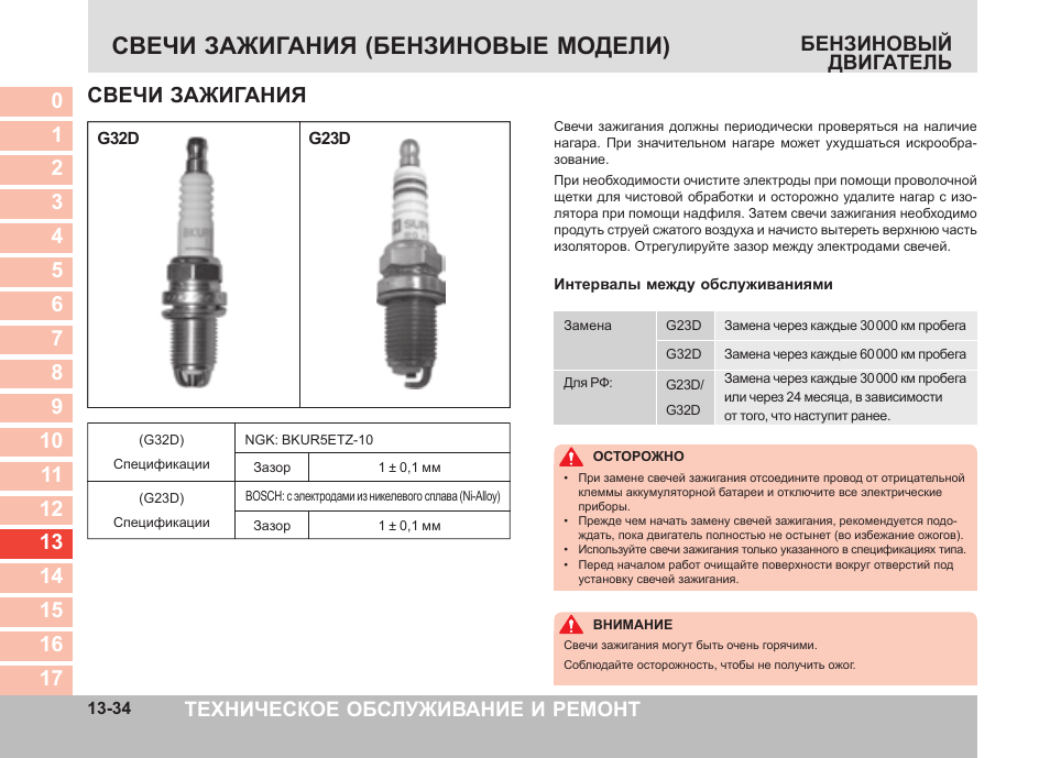 Момент затяжки форсунок ssangyong new actyon