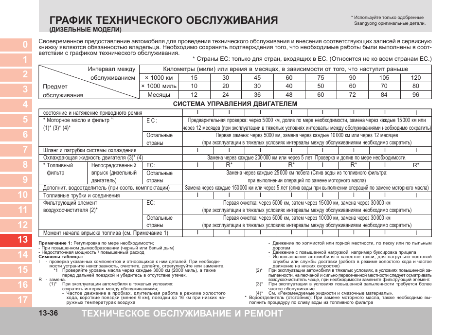 График технического обслуживания автомобилей образец